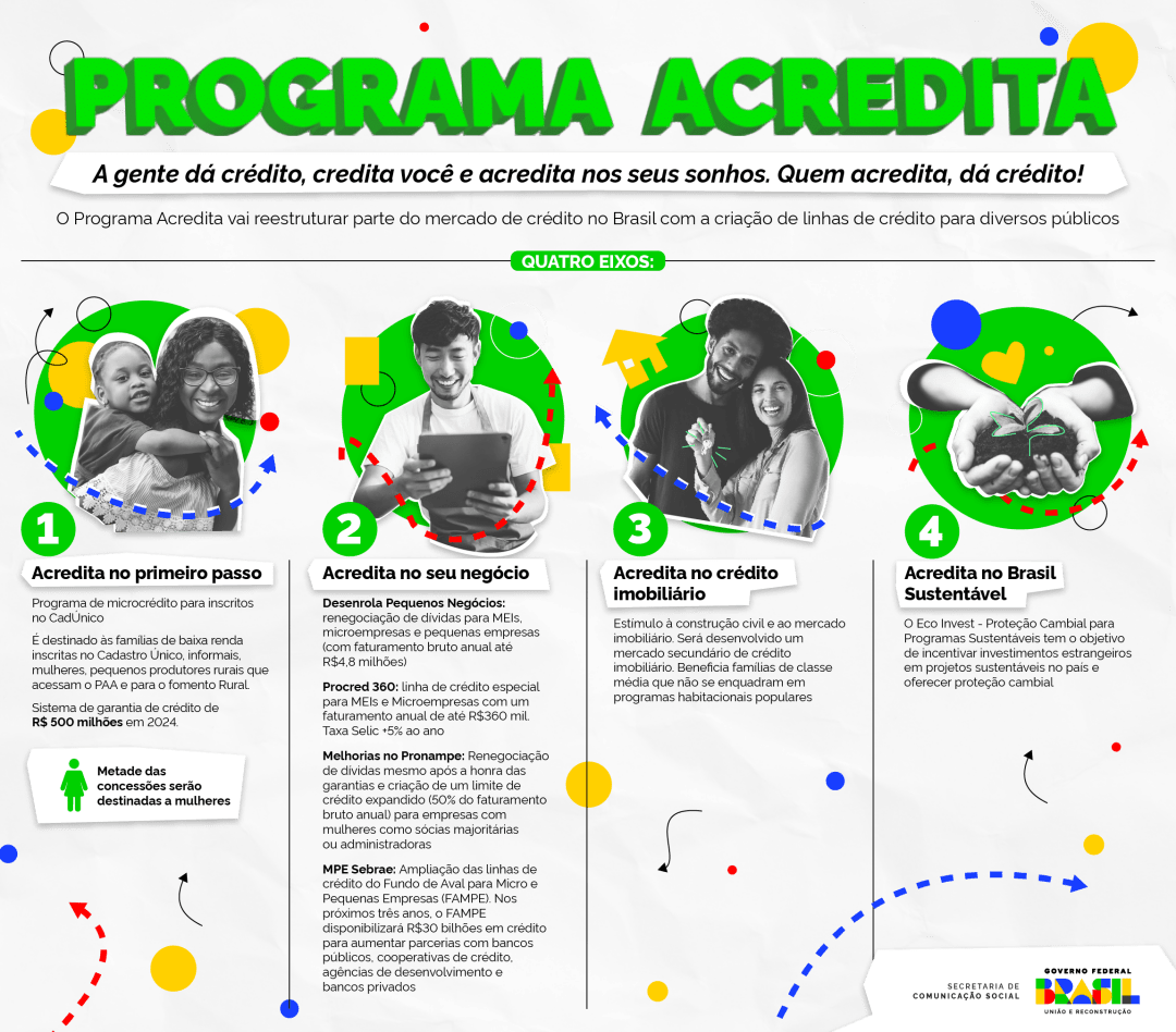 Acredita Governo Federal