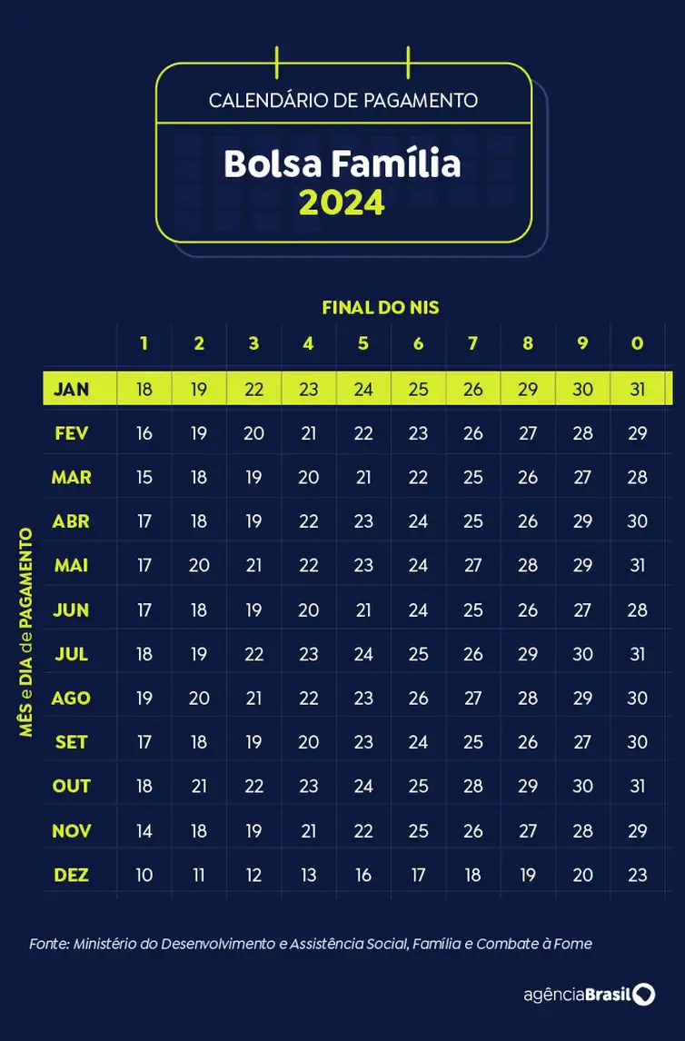 Calendário do Bolsa Família 2024.