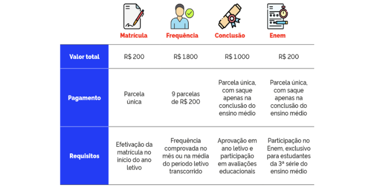 Valores do Pé-de-meia