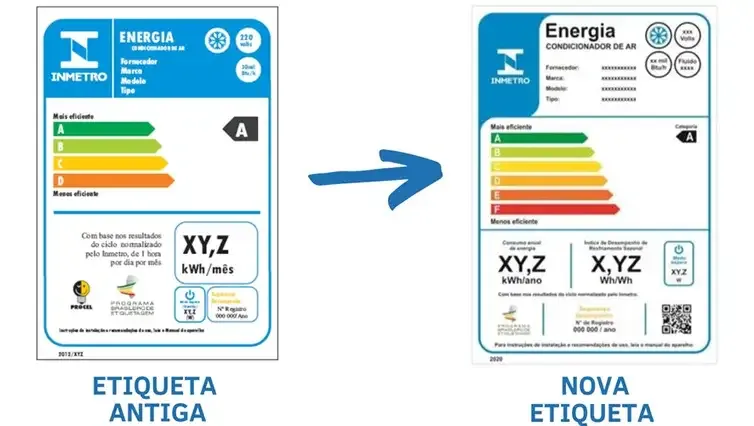 Comparação entre a etiqueta antiga e a nova etiqueta de eficiência energética do Inmetro.