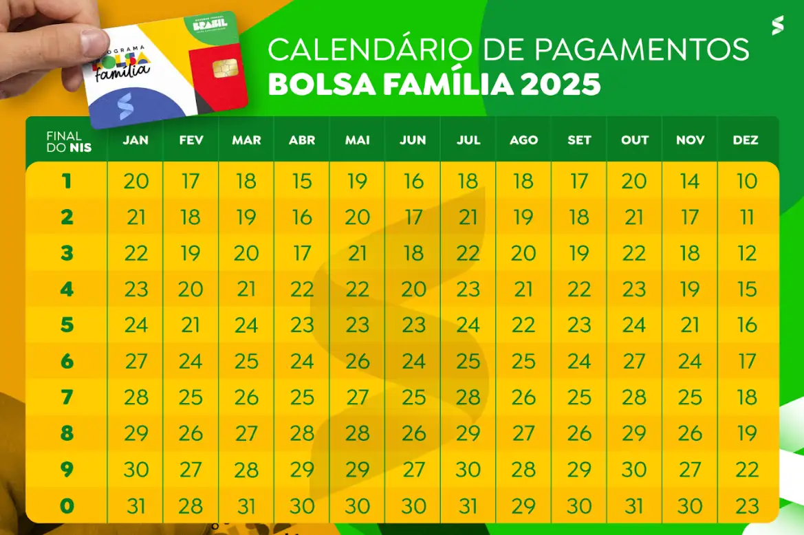 Calendário de pagamentos do Bolsa Família 2025, exibindo os dados conforme o final do NIS.