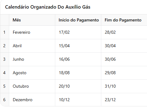 calendário do Auxílio gás.