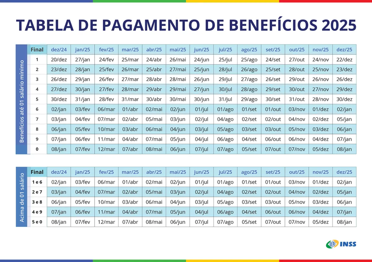  Tabela oficial do INSS com as datas de pagamento dos benefícios para 2025.