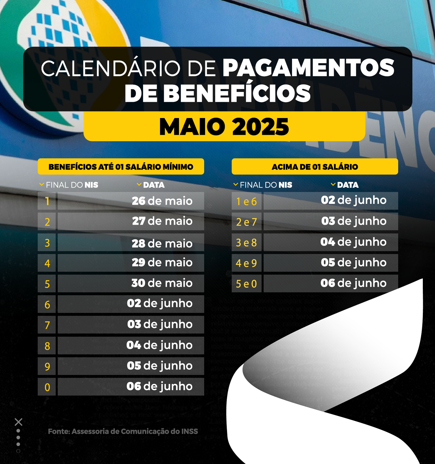"Calendário de pagamentos do INSS para maio de 2025, com as datas de pagamento para benefícios até 1 salário mínimo e acima de 1 salário."
