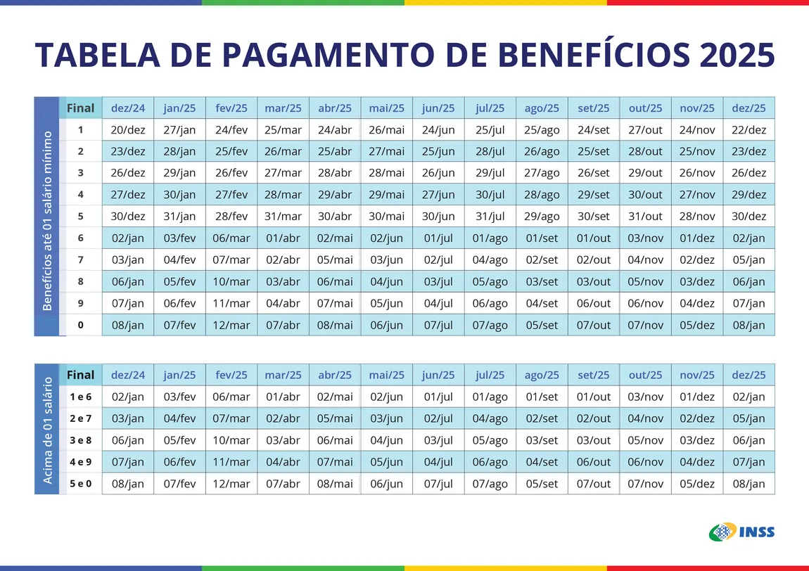 Tabela com as datas de pagamento dos benefícios do INSS para 2025