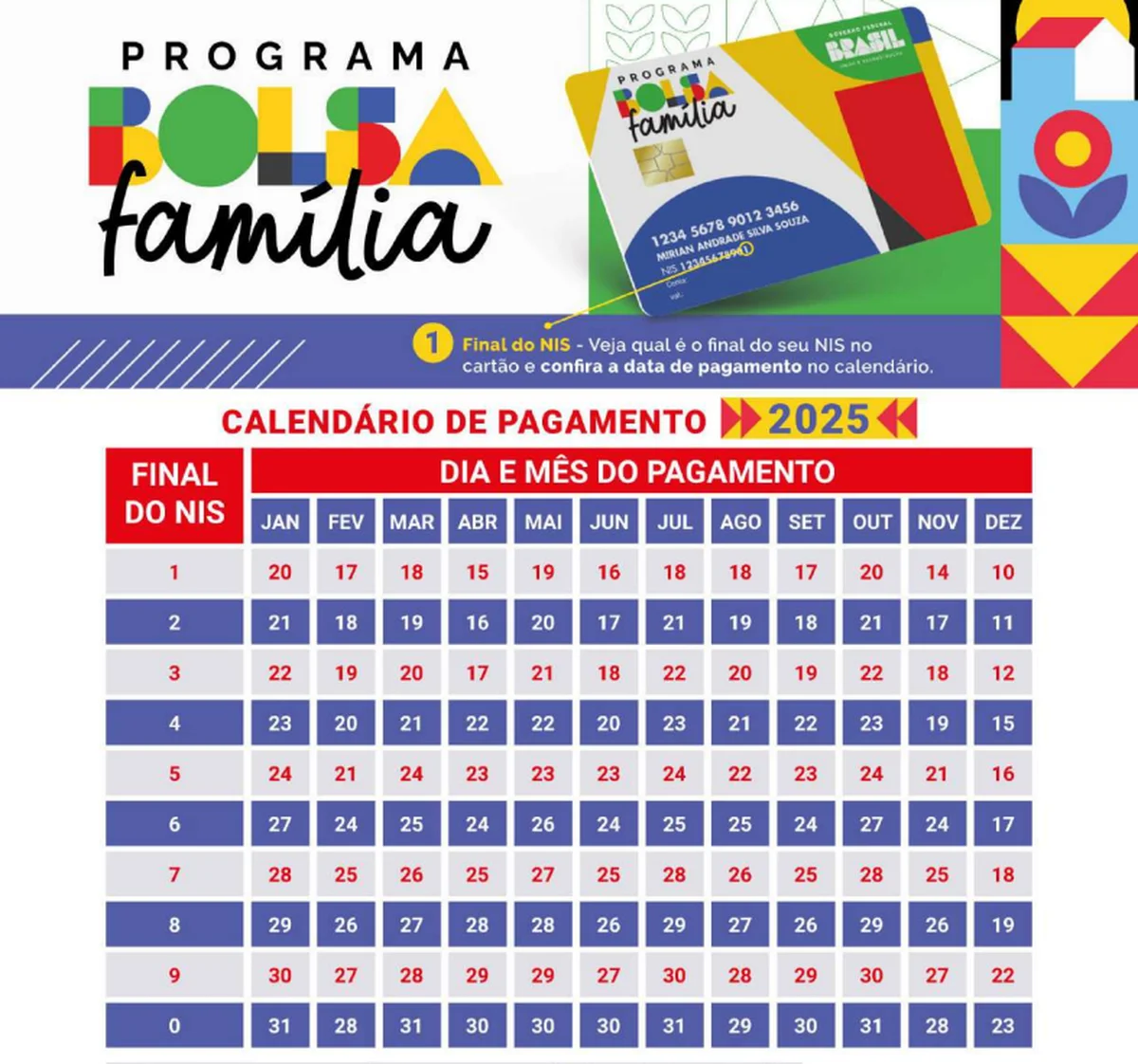 Calendário oficial de pagamentos do Bolsa Família 2025 com datas por final do NIS