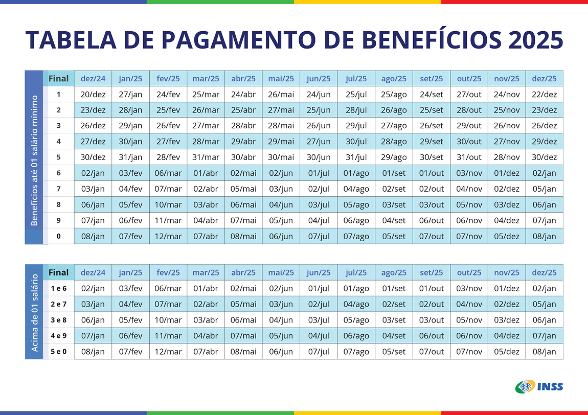 Tabela de pagamento dos benefícios do INSS para o ano de 2025, com datas por final do NIS