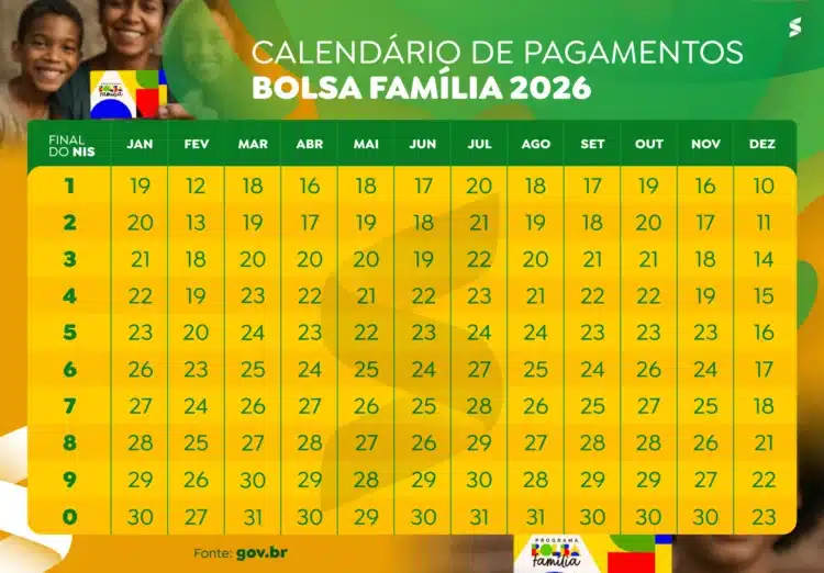 Calendário Bolsa Família 2026 Tabela colorida com datas do Bolsa Família 2026 e rostos de família sorridente ao fundo